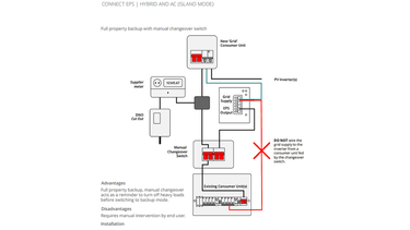 manual switchover package